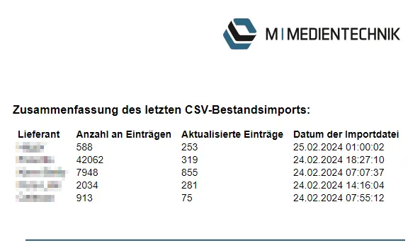 Der Bestand wird automatisch aus ITscope oder per CSV-Import abgerufen. Hier ein Daily Summary des CSV-Import.